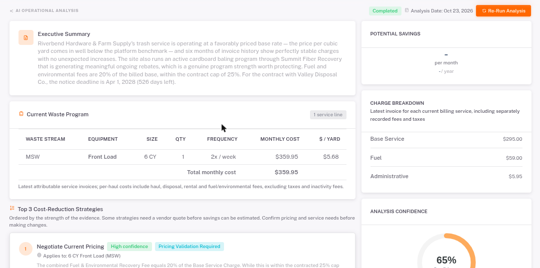 The summary, current waste program and charge breakdown.