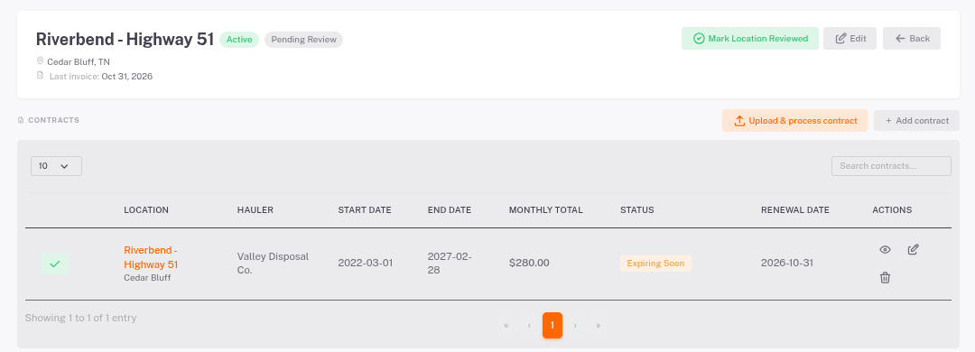 The Contracts tab for a store.